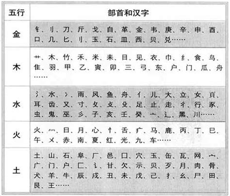 五行土字|五行汉字属性查询